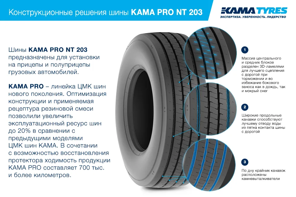ЦМК шины KAMA PRO NT 203  в Шуи